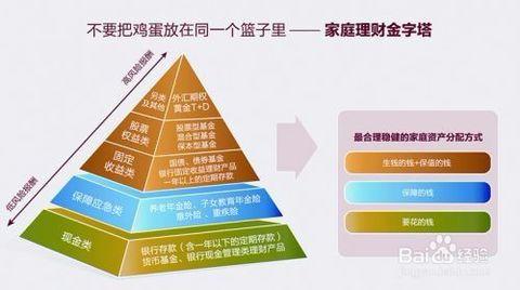 投资理财方式有几种 投资理财的方式有哪些