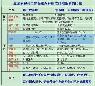 雌激素低的症状 雌激素低的症状 如何补充雌激素