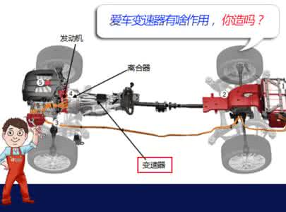 汽车变速器的作用 变速器的作用是什么 教您认识汽车变速器的功能