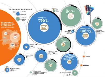 腹部脏器分布图 一图读懂 | 脏器疼痛