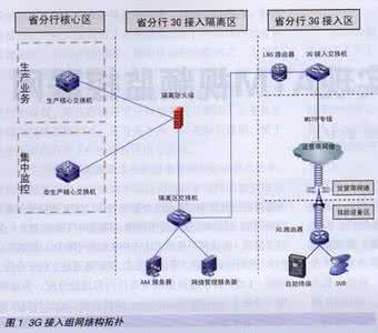 3g网络和2g网络的区别 3g网络和2g网络的区别 3G网络是什么意思 3G网络与2G网络之间的区别介绍