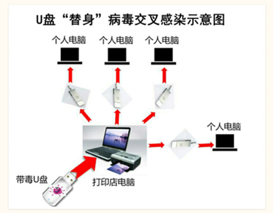 毕业生转档案流程 【转起扩散！毕业流程须知！】