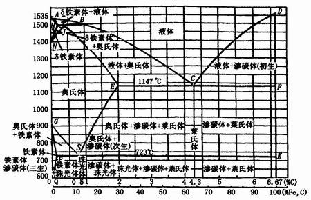 金属材料与热处理知识 金属组织和热处理知识