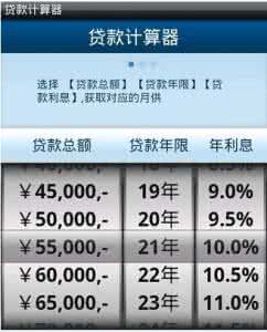 贷款天数计算器 贷款天数计算器 贷款成数怎么计算？