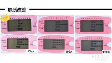 迪奥青春抗老化精华乳 打响青春保卫战 3款抗老精华谁更驻龄有方