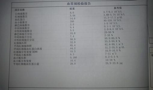 尿白蛋白高严重吗 尿白蛋白高严重吗？