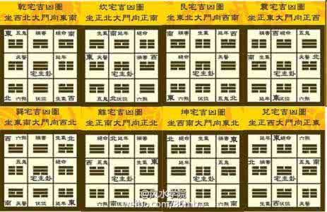 八宅风水吉凶方位图 风水用品功用分类与室内方位能量行事简表