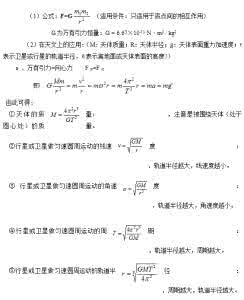 高中物理公式总结 高中物理公式知识点总结大全
