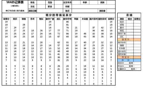 韦氏智力测验在线测试 韦克斯勒成人智力量表