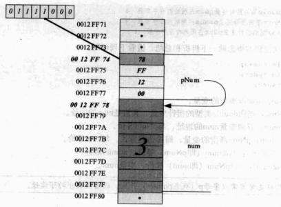 c 引用和指针的区别 c 引用和指针的区别 C引用与指针的比较