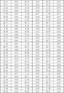 天干地支纪年对照表 天干地支纪年对照表 公 元 干 支 纪 年 对 照 表