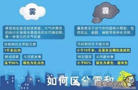 雾霾是什么意思 “霾汰”是什么意思?和雾霾有什么区别?