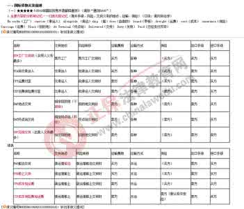 2012年司法考试三阶段复习计划