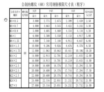 公制和英制螺纹对照表 公制和英制的对照表 公制螺纹对照表