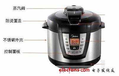 美的电压力锅使用方法 电压力锅使用说明书 美的电压力锅说明书  美的电压力锅使用方法