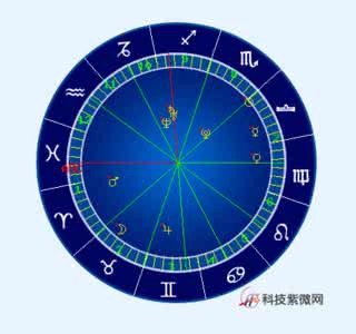 紫微星盘 紫微星盘名词
