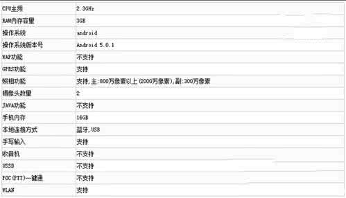 魅族mx5配置参数 魅族mx5参数详细参数 魅族mx5怎么样？魅族mx5参数配置详细介绍