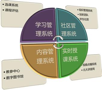 英国走向现代化的因素 关于教学改革的现代化走向