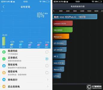 vivo x9跑分 vivo X6S Plus跑分怎么样
