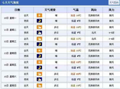 2014年12月11日郑州天气预报