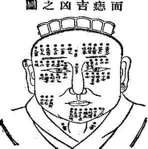 古代面相学 古代相学名著《神相全篇》卷四