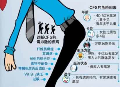 慢性疲劳综合征的治疗 慢性疲劳综合征的危害有哪些