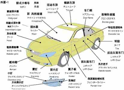 汽车零件名称及图片 中日英汽车零件名称(彩图)