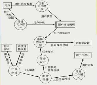 软件工程是什么 软件工程性质是什么？