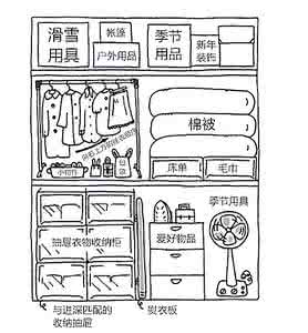 怦然心动人生整理电影 让人怦然心动的家居整理归纳法