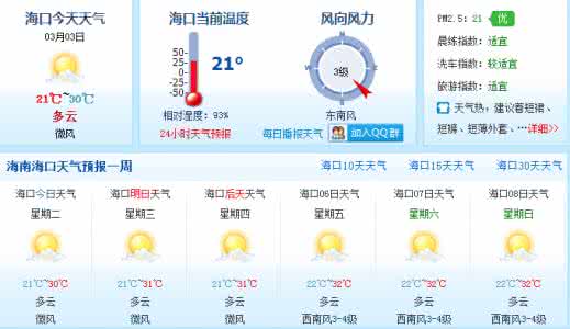 2014年12月23日海口天气预报