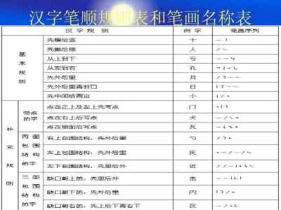 汉字笔顺规则表 汉字笔顺规则 汉字笔顺规则表最新