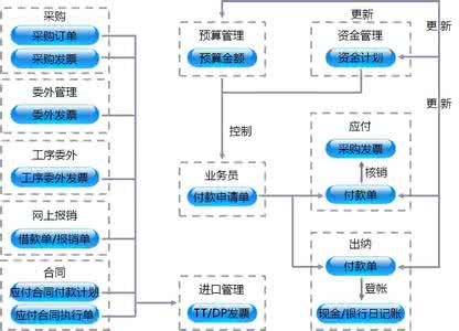 理财者网资金流向 理财者 100318资金流向 - 理财者网