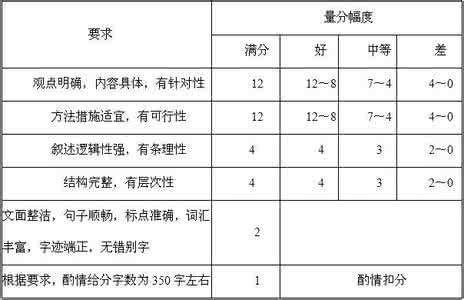 申论万能公式 公务员考试：万能公式得申论，得申论者得天下