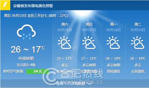 2014年10月24日合肥天气预报