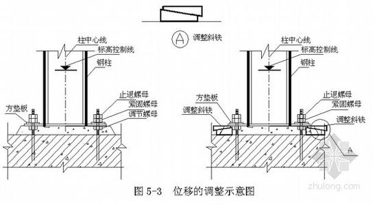 钢结构组装 钢结构组装 钢结构组装工艺