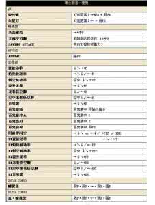 街头霸王4出招表 街头霸王4出招表 街头霸王4 出招表最新大全