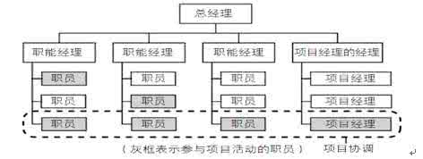 工程项目风险分析 工程总承包项目风险分析与对策