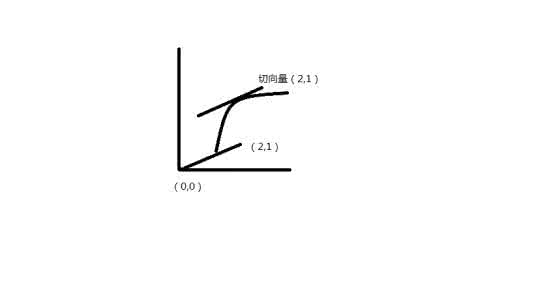 切向量怎么求 切向量
