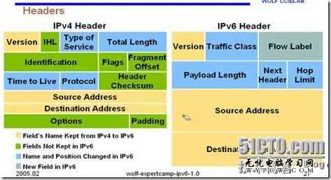 ipv4和ipv6的区别 ipv4和ipv6的区别有哪些？