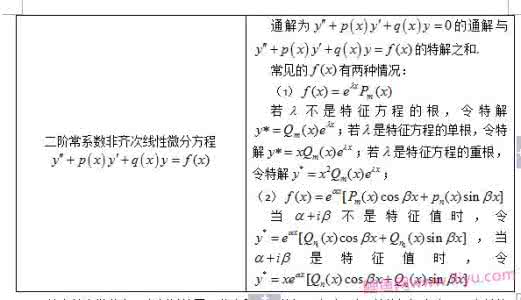 高中数学竞赛解题策略 考研数学高效解题策略总结