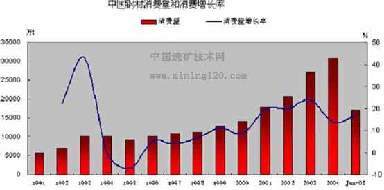 工业设计发展趋势 工业设计发展趋势 工业设计有哪些发展趋势