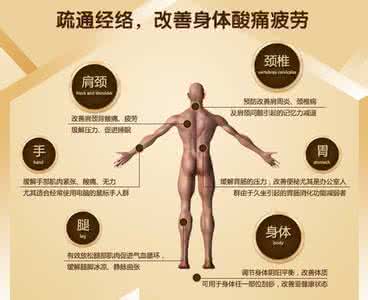 股骨头经络按摩方法 股骨头经络按摩方法 经络按摩瘦身方法有哪些