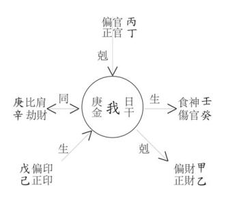 八字看性格 八字决定性格，什么样性格的人容易失败？