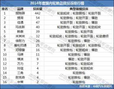 2016十大国产轮胎品牌 国产轮胎品牌排名