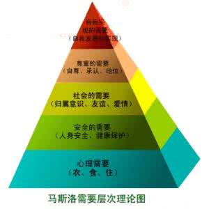 马斯洛尊重需求 马斯洛的人生五大需求