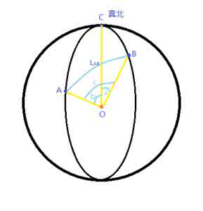 两点经纬度计算方位角 两点经纬度计算方位角 怎么利用经纬度看方位？