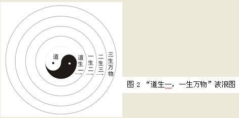 太极图的哲学含义 “中国太极图”与物理、数学和哲学的统一