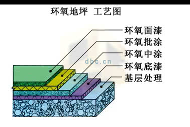 环氧地坪施工工艺流程 环氧地坪施工流程 环氧地坪施工工艺