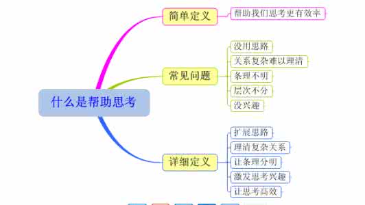 逻辑思维导图 思维导图助你突破平时思维逻辑