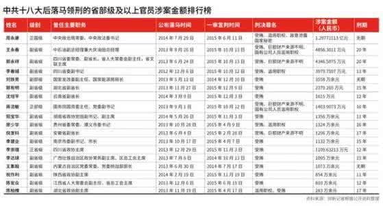 上汽集团2006年年报 ２００６，人大年报（上）
